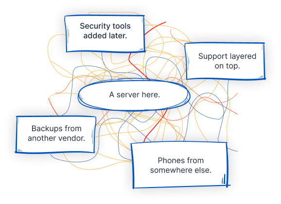 The Problem With Traditional IT