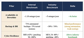 SMB Technology & Cyber Resilience Index