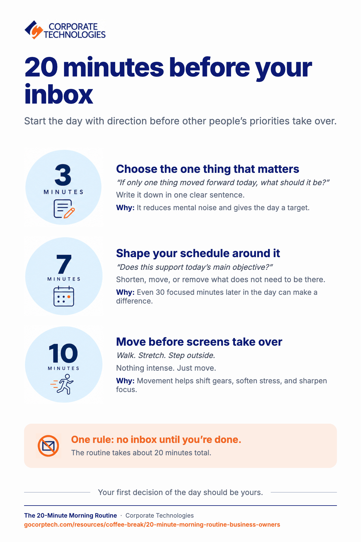 Infographic of a 20-minute morning routine for business owners: 3 minutes to choose the one thing that matters, 7 minutes to shape the schedule, and 10 minutes of movement before opening the inbox.