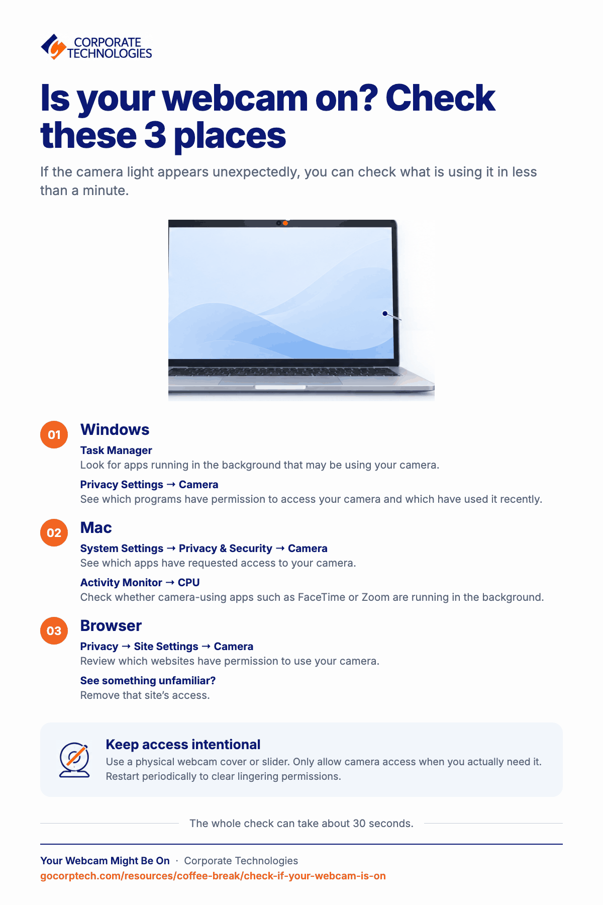 Infographic showing how to check whether your webcam is on in three places: Windows settings, Mac settings, and browser site permissions, plus tips to keep camera access intentional.