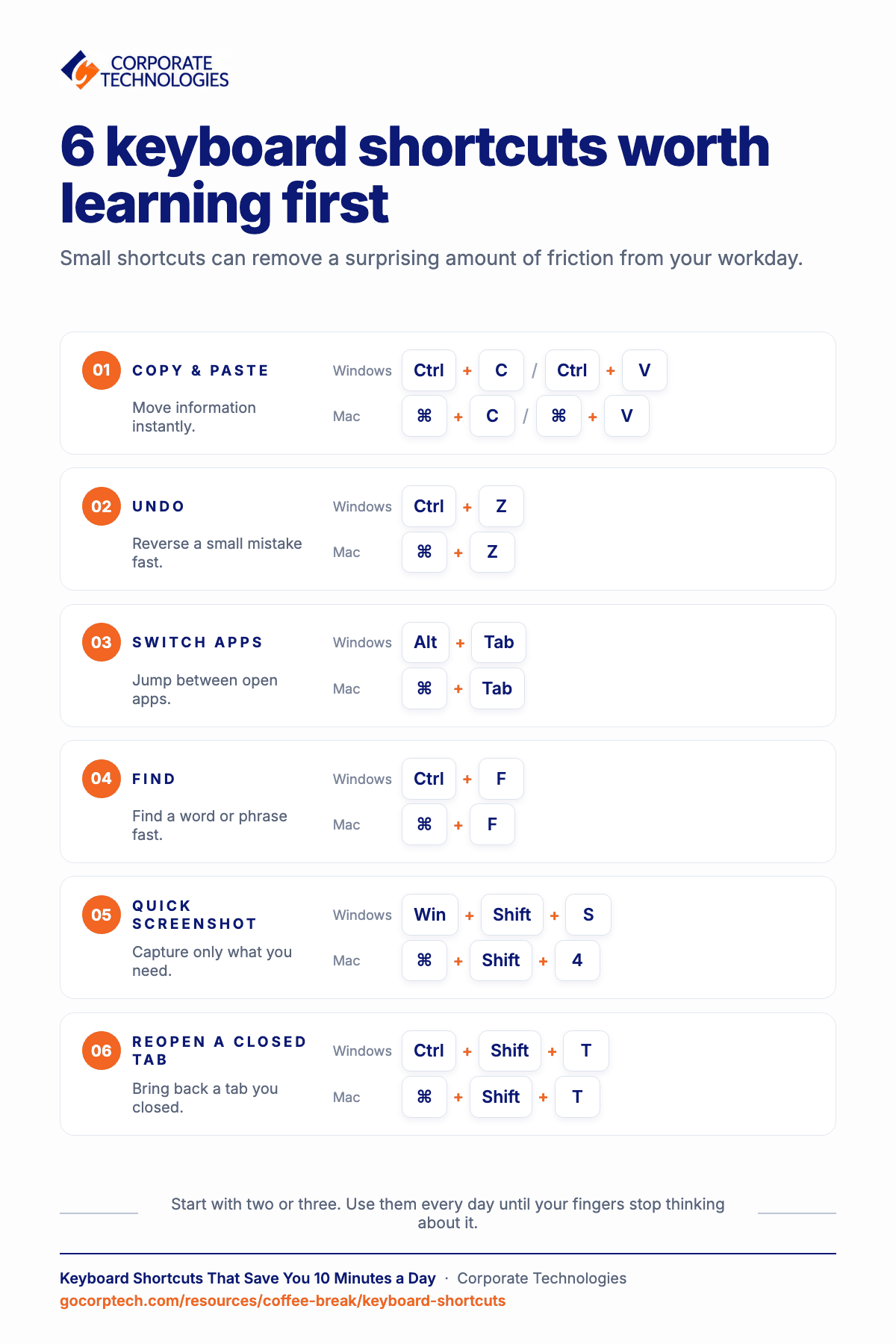 Infographic of six time-saving keyboard shortcuts for Windows and Mac: copy and paste, undo, switch apps, find, quick screenshot, and reopen a closed tab.