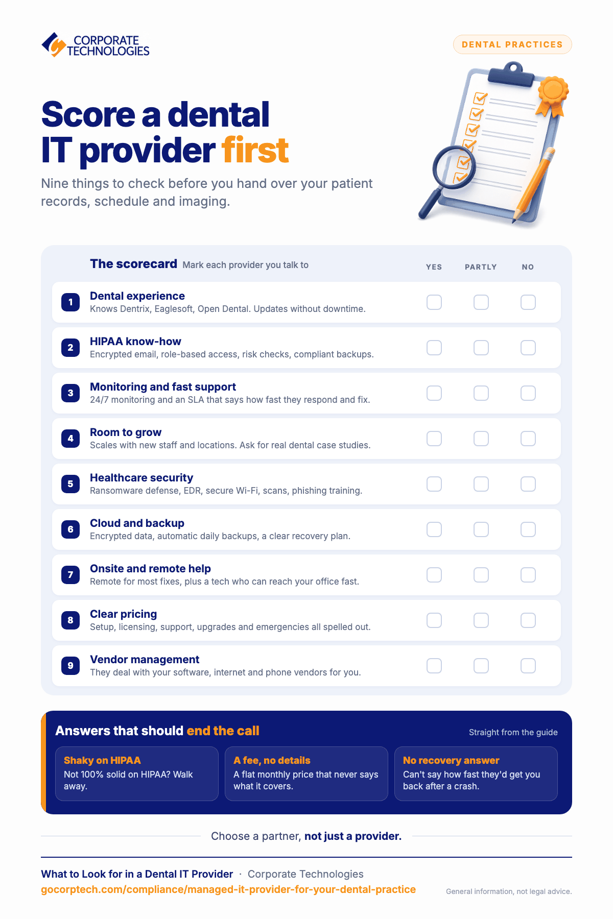 Infographic scorecard of nine things to check before hiring a managed IT provider for a dental practice, plus red-flag answers that should end the call.