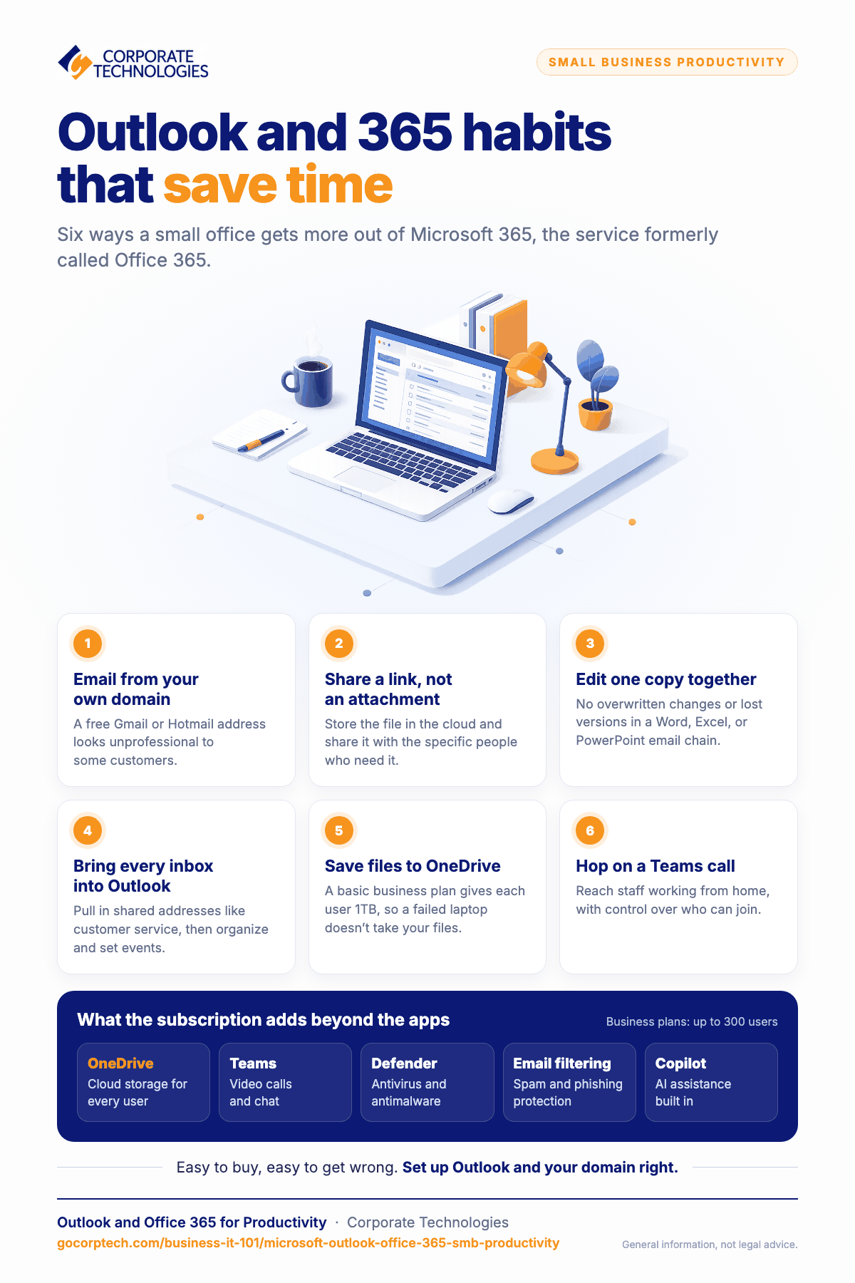 Infographic of six Outlook and Microsoft 365 habits that save small businesses time, such as sharing links instead of attachments and editing one copy together.