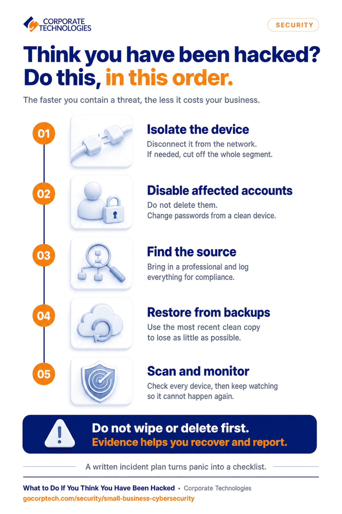 Infographic of five steps for a small business that thinks it has been hacked: isolate affected systems, disable accounts and change passwords from a clean device, bring in a professional, restore from backup, then scan and monitor.